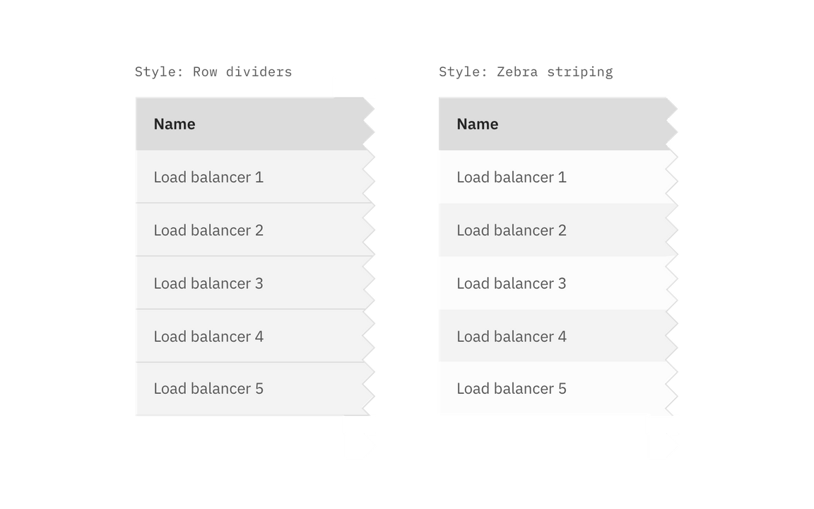 Data table: row styling Data table: row styling