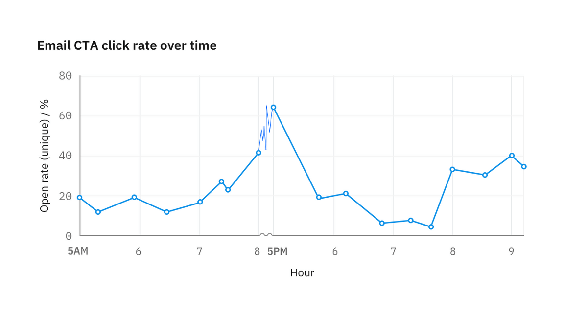 Gap in data denoted by texture Gap in data denoted by texture