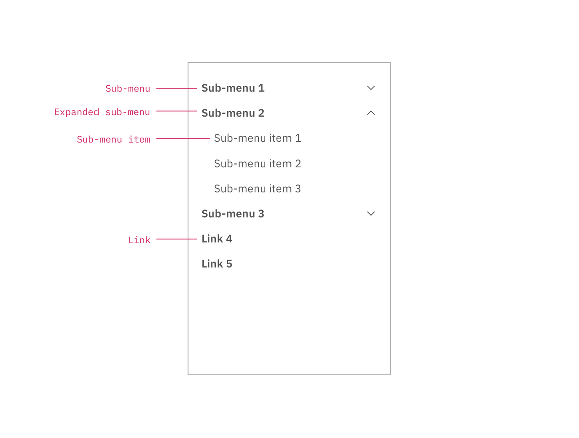Left panel with nested sub-menus. Left panel with nested sub-menus.
