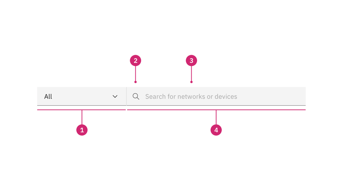 Anatomy of a basic search Anatomy of a basic search