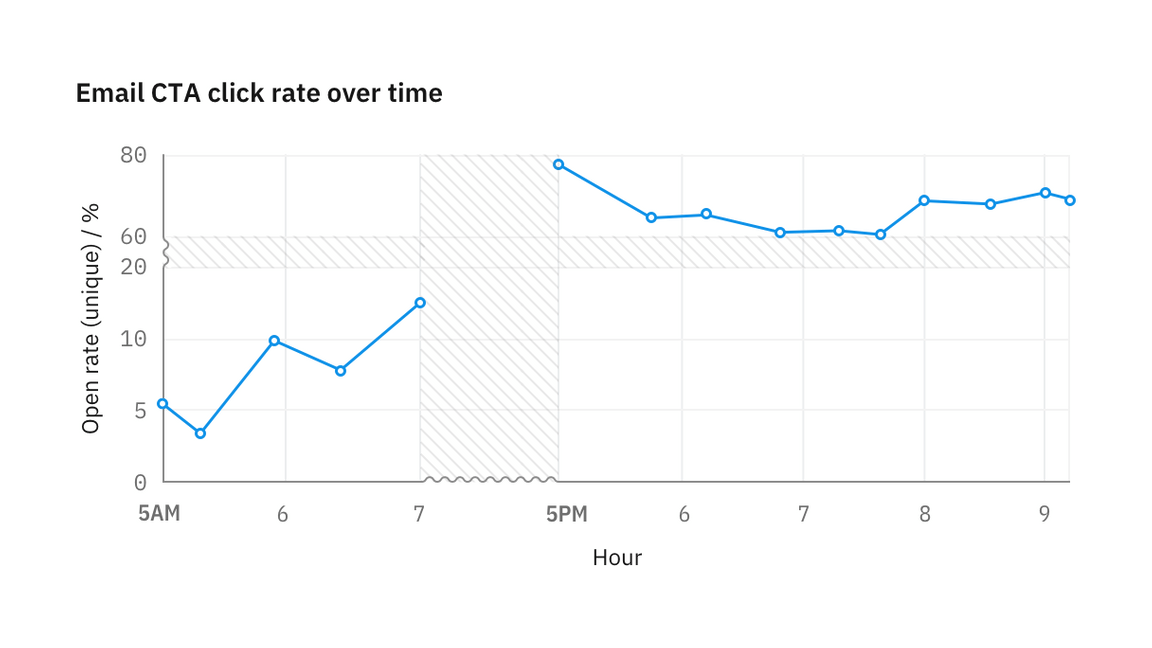 Gap in data denoted by texture Gap in data denoted by texture