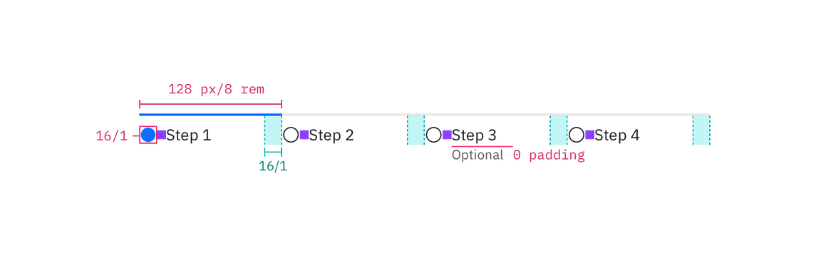 Structure and spacing for progress indicator Structure and spacing for progress indicator