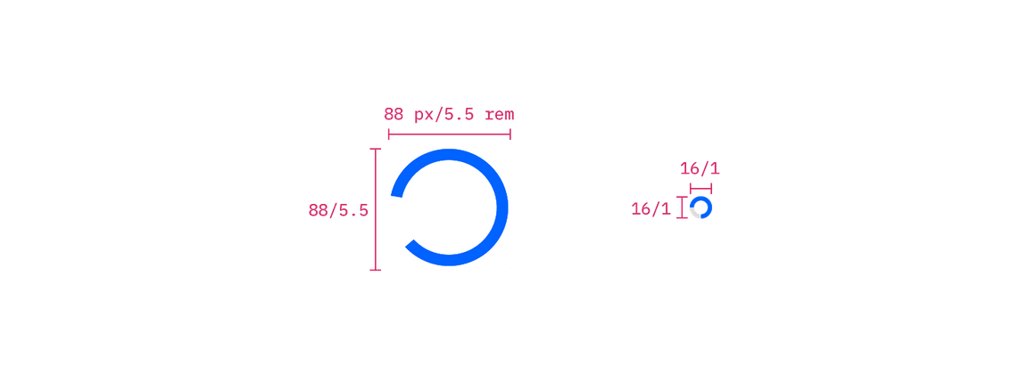 Large spinner structure measurements Large spinner structure measurements