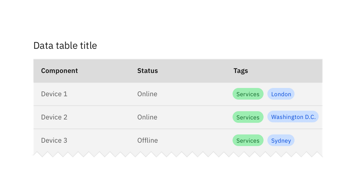 Example of tags in a data table. Example of tags in a data table.