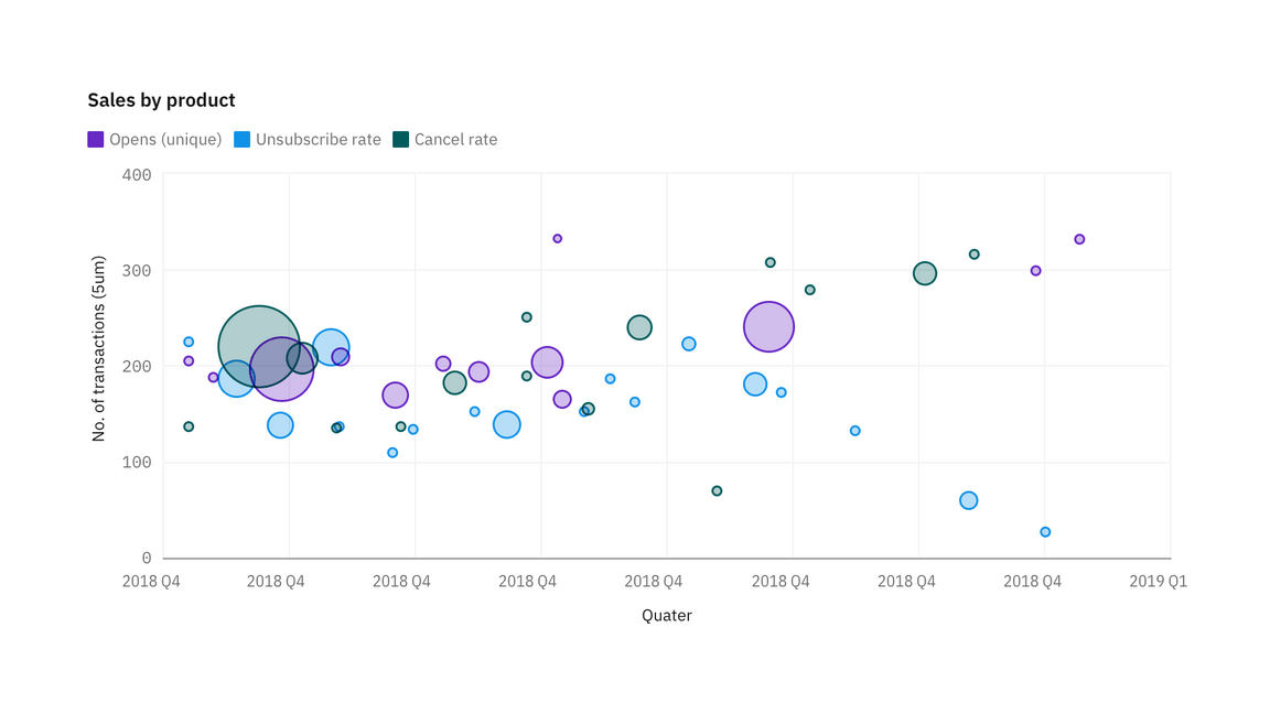 Horizontal bar chart Horizontal bar chart