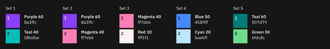 1 category option 1 1 category option 1