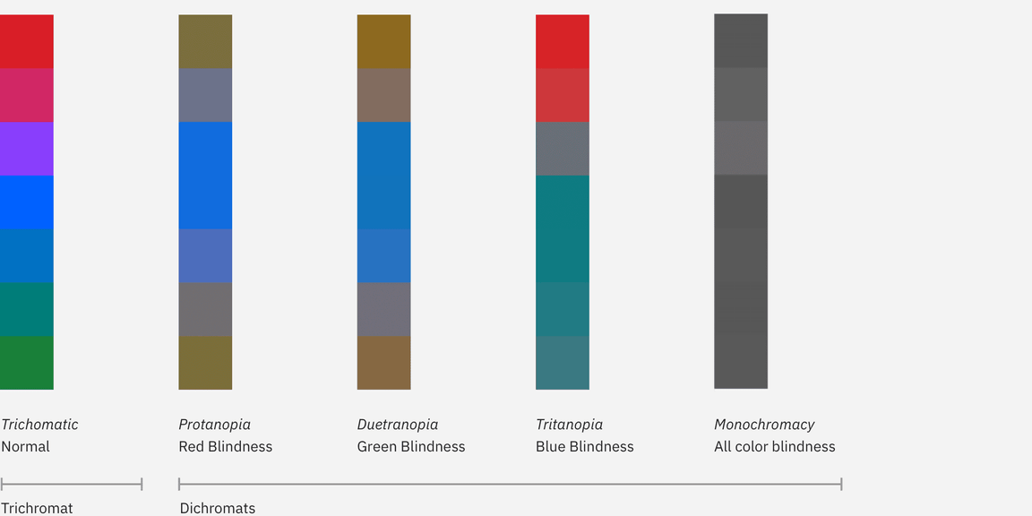 rainbow palette rainbow palette