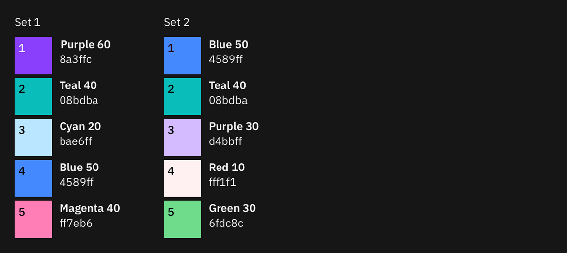 1 category option 1 1 category option 1