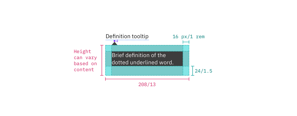 Structure and spacing measurements for a definition tooltip Structure and spacing measurements for a definition tooltip