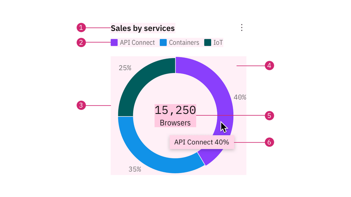 Color in UI Color in UI