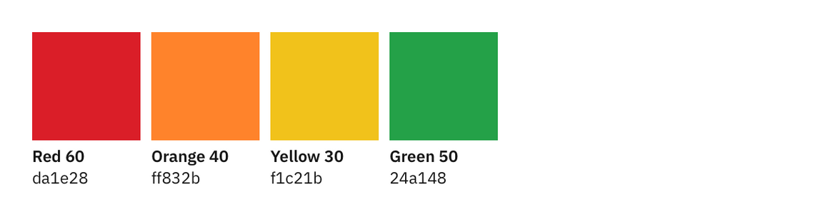 Alert palette Alert palette