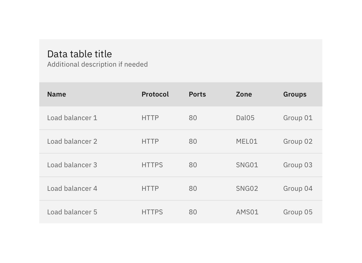 basic data table basic data table