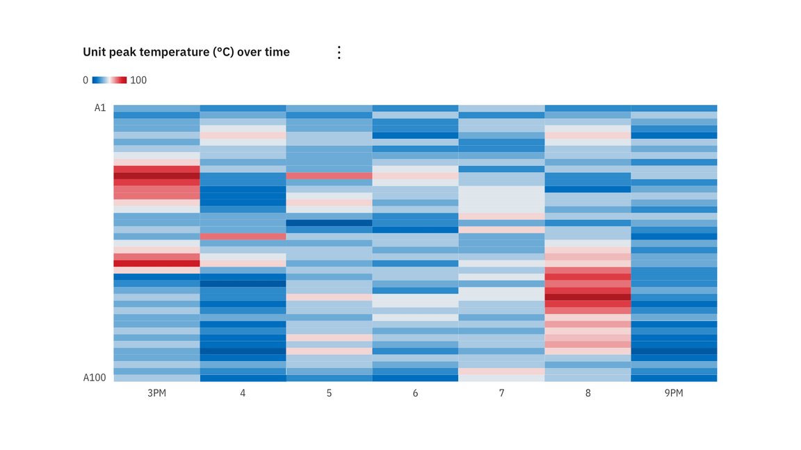 Horizontal bar chart Horizontal bar chart