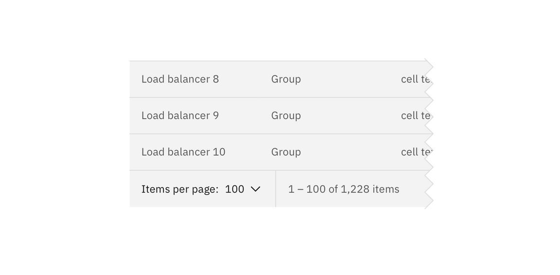 Example of items per page on data table Example of items per page on data table