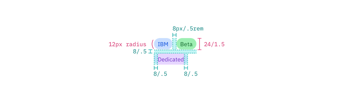 Structure and spacing measurementst Structure and spacing measurementst