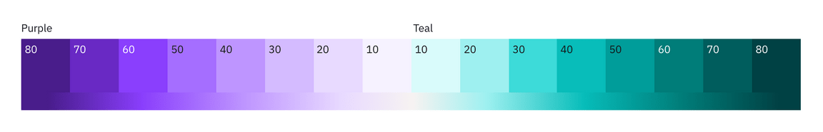 Diverging palette 2 Diverging palette 2