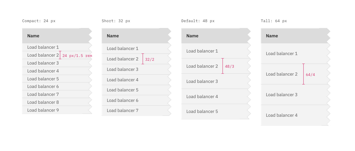 Data table: row styling Data table: row styling