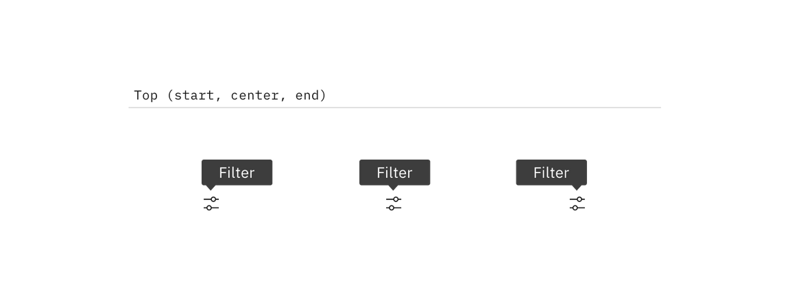 Tooltip positiion top. Tooltip positiion top.