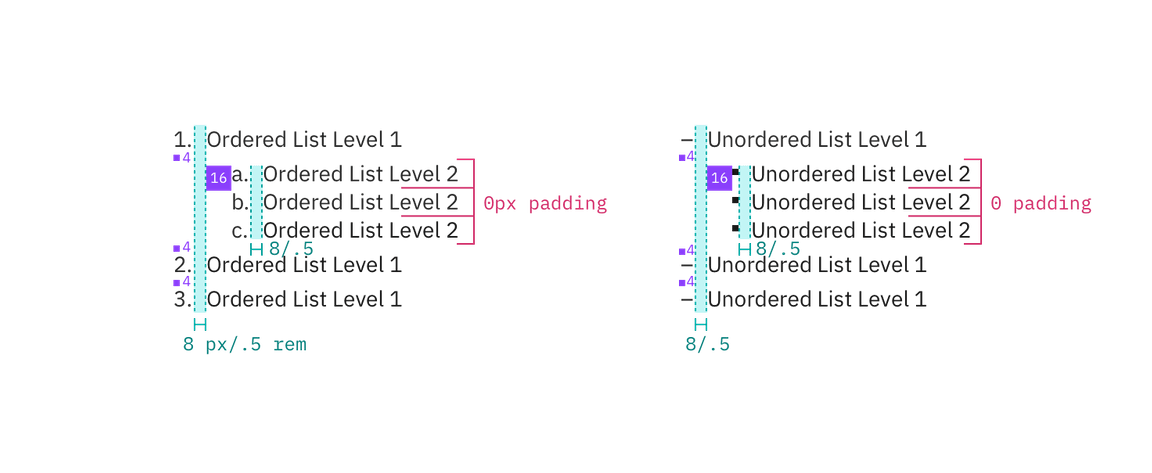 Structure and spacing measurements for ordered and unordered lists Structure and spacing measurements for ordered and unordered lists