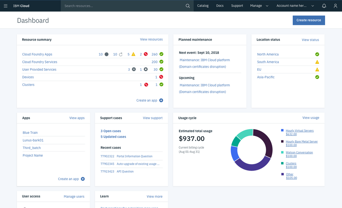 Example of a dashboard using widgets Example of a dashboard using widgets