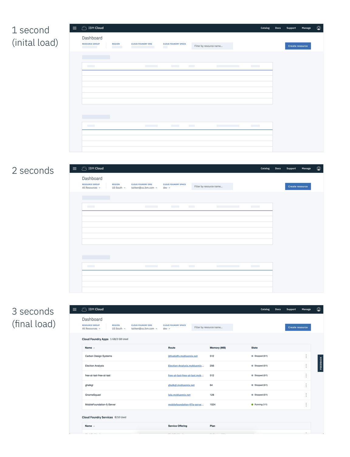 Example of a dashboard using skeleton states, to load in with progressive loading over three screens. Example of a dashboard using skeleton states, to load in with progressive loading over three screens.